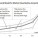 The CGC Census and Market Values