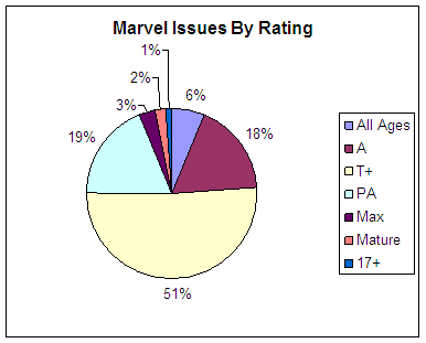 comic books rating system