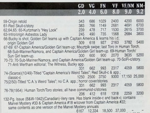 The Canadian Cap Giant is listed at the end of the Cap items in the guide.